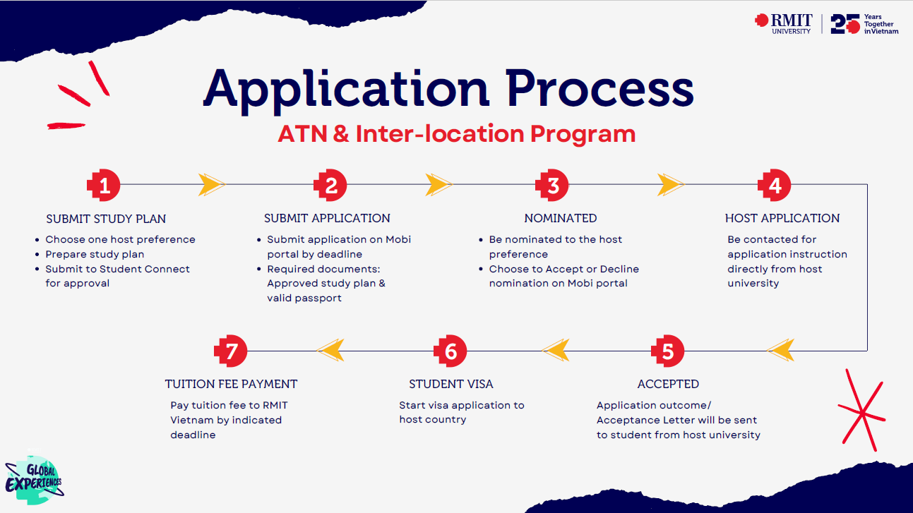 atn-application-process-march-2025